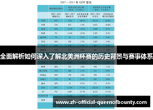 全面解析如何深入了解北美洲杯赛的历史背景与赛事体系