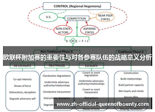 欧联杯附加赛的重要性与对各参赛队伍的战略意义分析