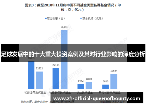 足球发展中的十大重大投资案例及其对行业影响的深度分析