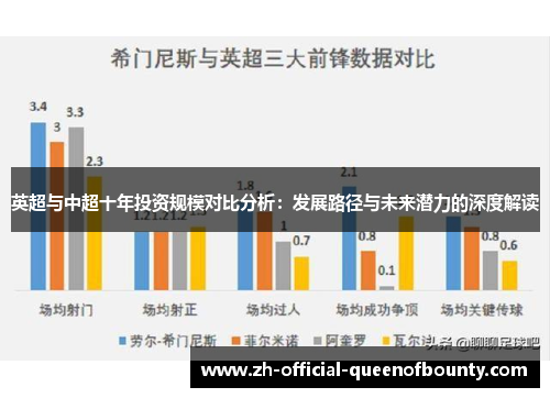 英超与中超十年投资规模对比分析：发展路径与未来潜力的深度解读
