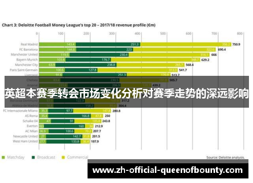英超本赛季转会市场变化分析对赛季走势的深远影响 英超本赛季转会市场变化分析对赛季走势的深远影响