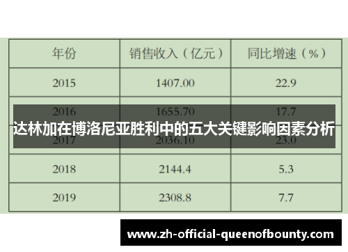 达林加在博洛尼亚胜利中的五大关键影响因素分析