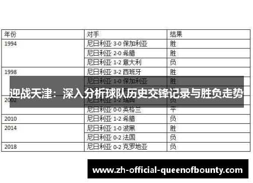 迎战天津:深入分析球队历史交锋记录与胜负走势 迎战天津:深入分析球队历史交锋记录与胜负走势