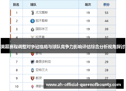 英超赛程调整对争冠格局与球队竞争力影响评估综合分析视角探讨 英超赛程调整对争冠格局与球队竞争力影响评估综合分析视角探讨