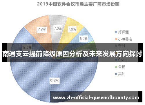 南通支云提前降级原因分析及未来发展方向探讨 南通支云提前降级原因分析及未来发展方向探讨